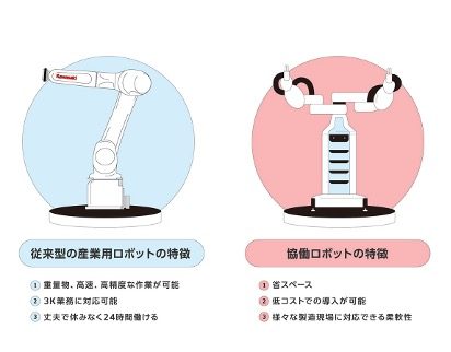 産業用ロボットの基礎知識04