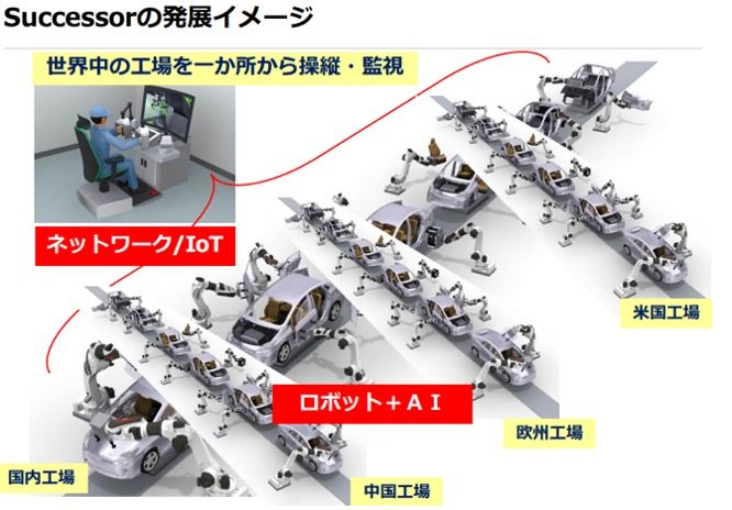 産業用ロボットの基礎知識05