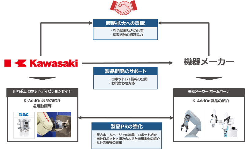 K-AddOnに参加するメリット